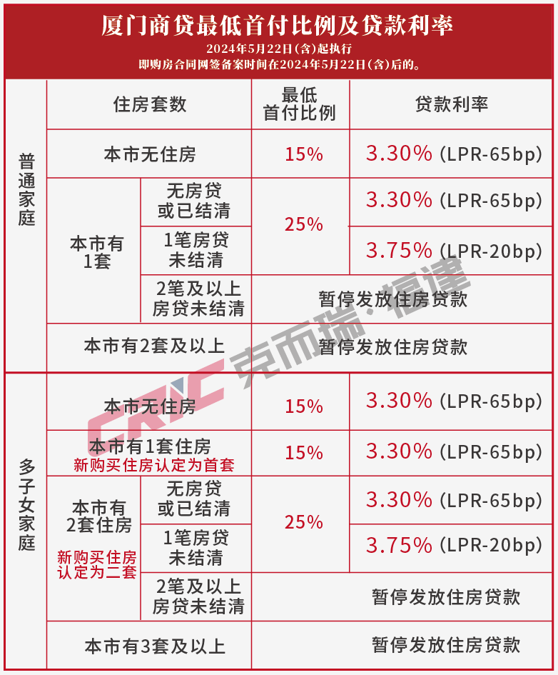 🔥银行贷款利率最新解读，一文掌握最新利率信息！