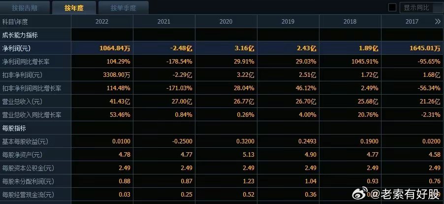 新澳姿料正版免费资源，决策资料落地实施版PIN145.4