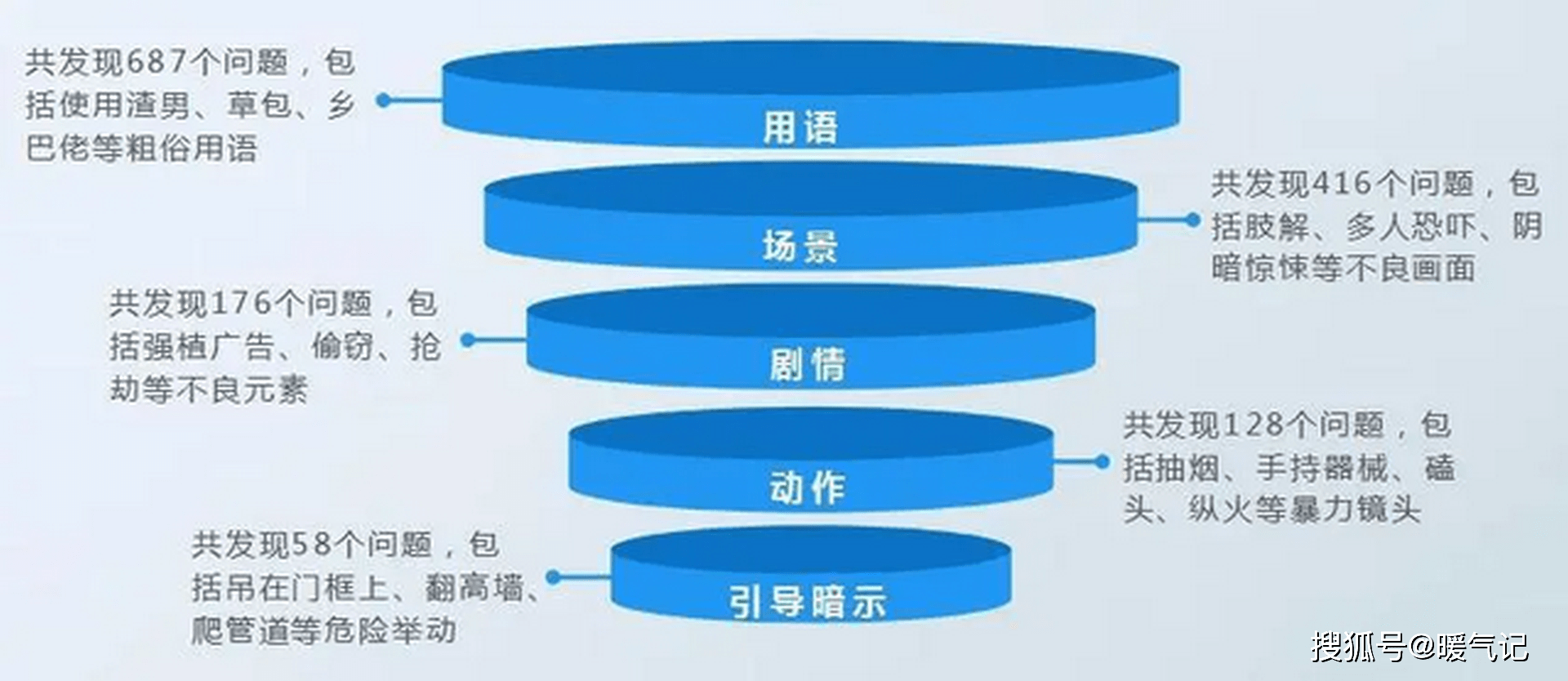 “CFY58.49初学版：精准玄机安全策略评估方案详解”