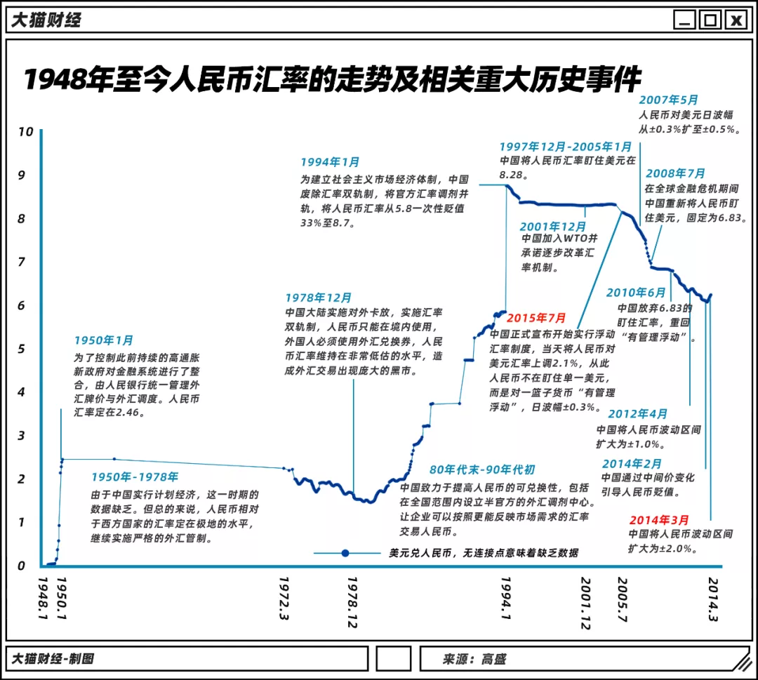 人民币美元最新汇率更新，财富风向标的重要指标！