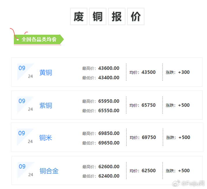 今天废铜价格最新价格,今天废铜价格最新价格，变化中的学习，铸就自信的源泉