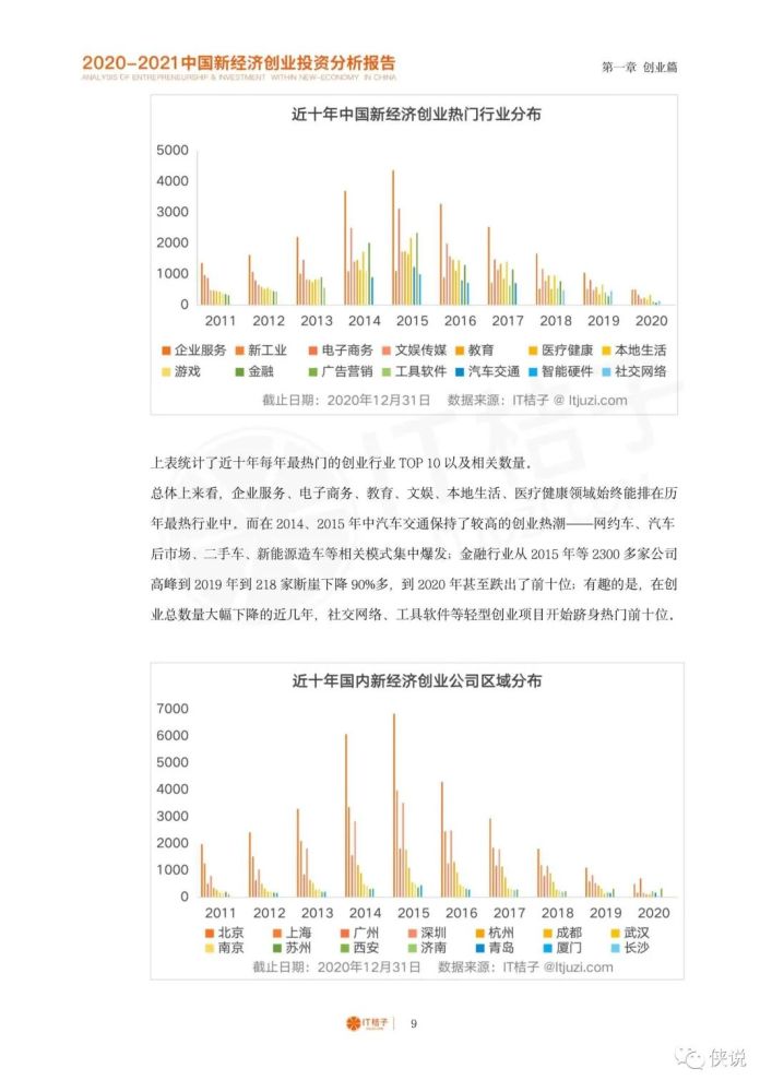 水利环境 第15页