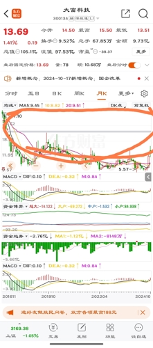 大富科技最新动态与消息速递🚀