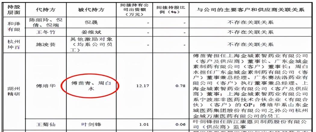 金城医药最新消息,金城医药最新消息，科技革新，重塑医药体验