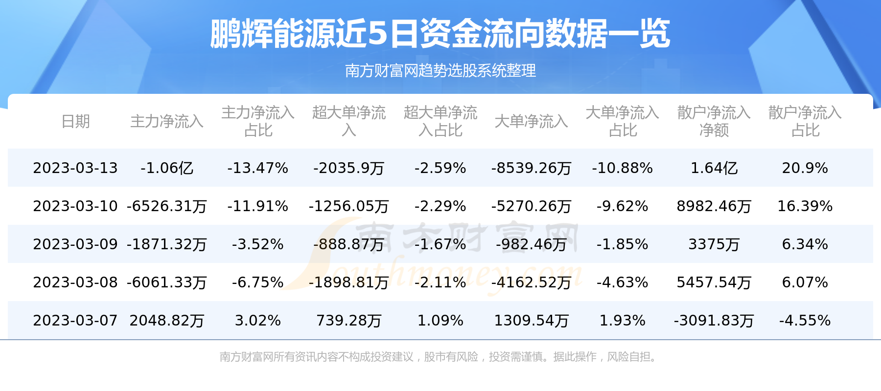 鹏辉能源最新动态解析，各方观点与个人立场深度探讨