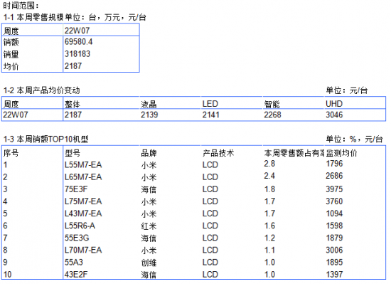 水利环境 第11页