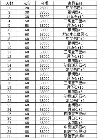 澳门龙门客栈精准排行：YQI584.42综合评价分析纪念版