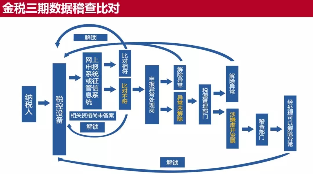 澳门六开彩开奖查询：安全策略分析，网红版UMB609.5解读