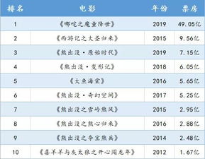 最新电影票房排行榜实时更新，电影市场的繁荣与变迁概览