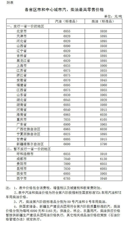 今日汽油价格调整最新消息,今日汽油价格调整最新消息，市场走势分析与影响探讨