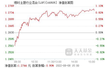 基金净值查询