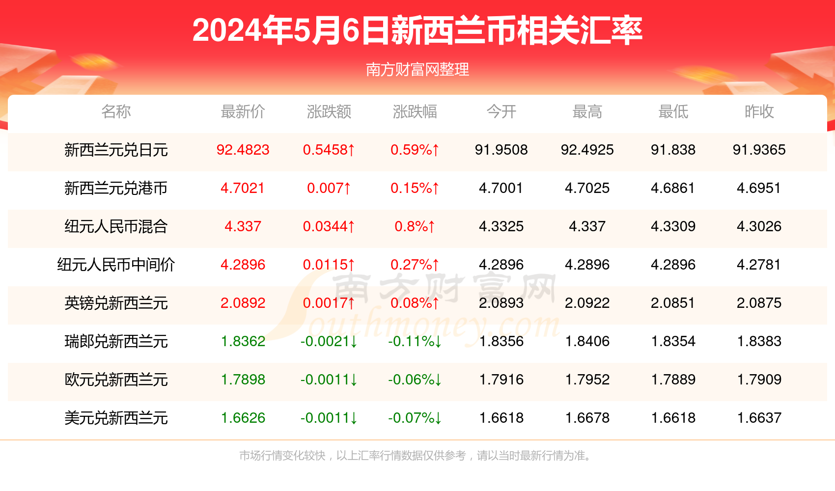 2024年新澳门彩开奖结果及评审分析_OJO7.69.83高清版