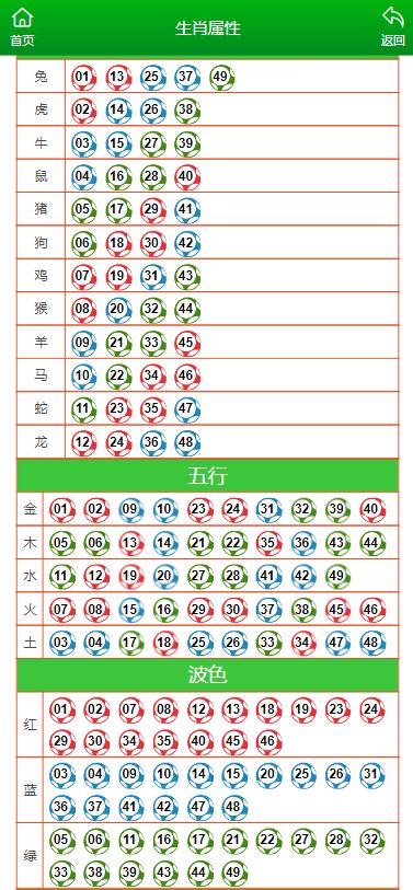 澳门六开彩生肖卡每日开奖结果深度解析及实施策略_FQX1.58.72仿真版