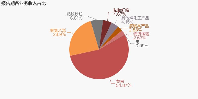 中泰化学最新动态与行业热议及前景展望