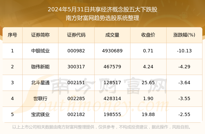 2024年新奥正版资料免费分享，巧妙解答与解释落实_YCR1.75.22简版