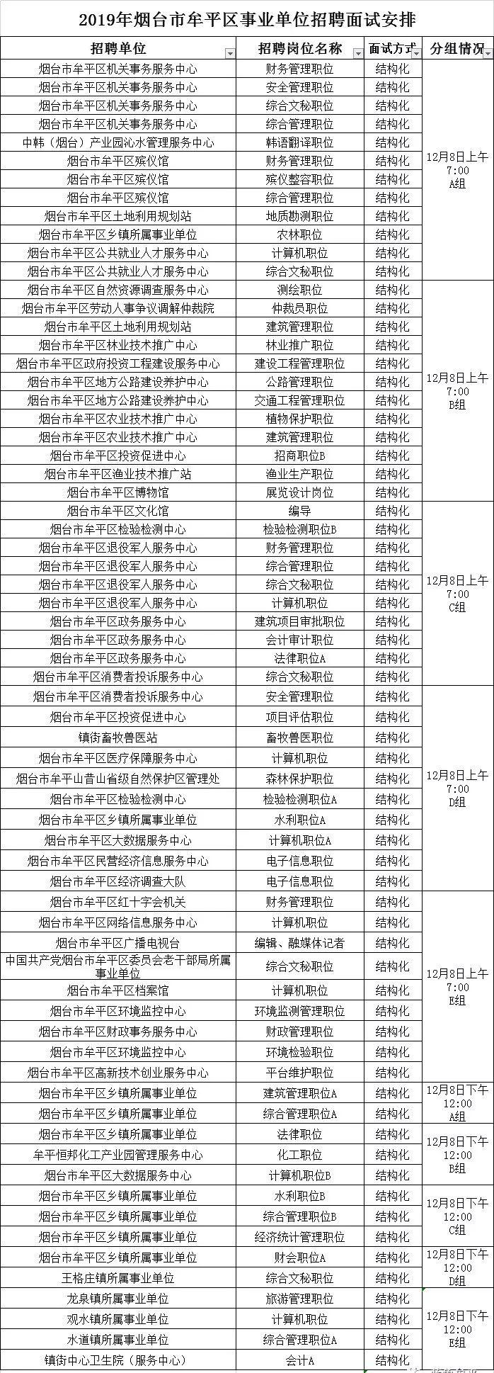 牟平最新招聘信息及其影响分析