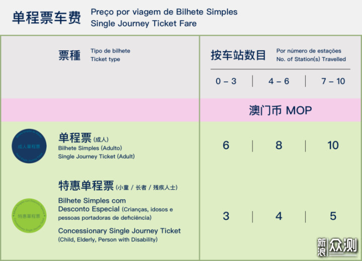 澳门最新开奖及记录分析，实用策略解析_GPS2.35.26教育版