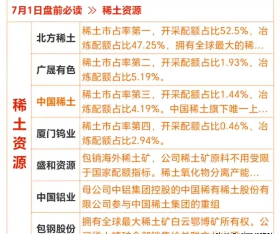 北方稀土最新动态，重磅消息汇集🔥