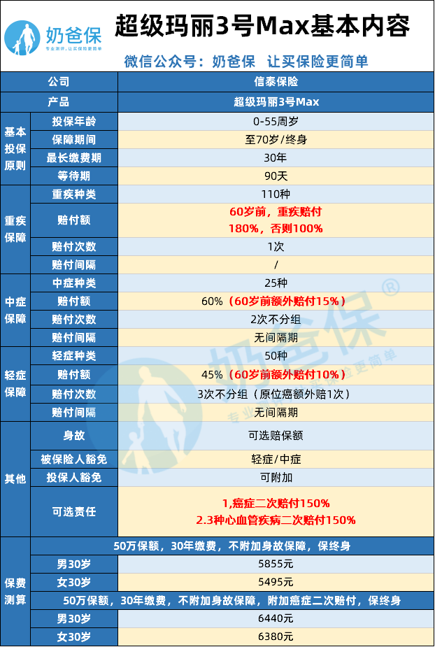 生态水环境治理 第183页