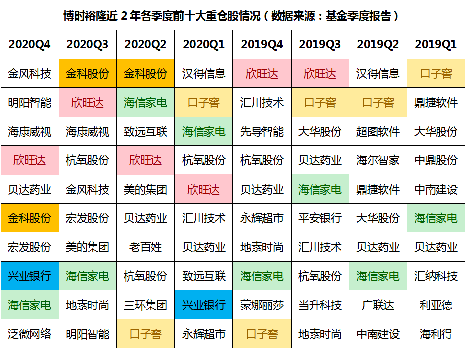 2024年新澳历史开奖记录解读，专家分析_GUB2.30.86随行版