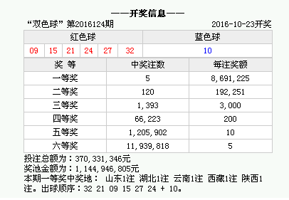 香港2024彩票开奖时间表及现象分析解读_SOF4.22.30家居版