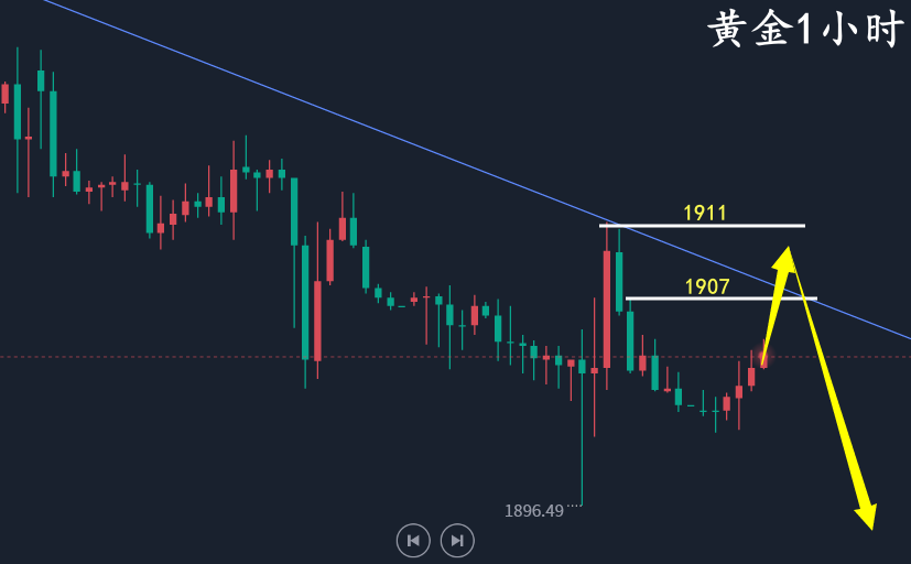 今日黄金走势最新分析，全方位指南，适合初学者与进阶用户参考