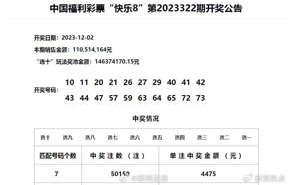 今晚奥门开奖信息及历史记录_PPR7.13.44内置版快速响应方案