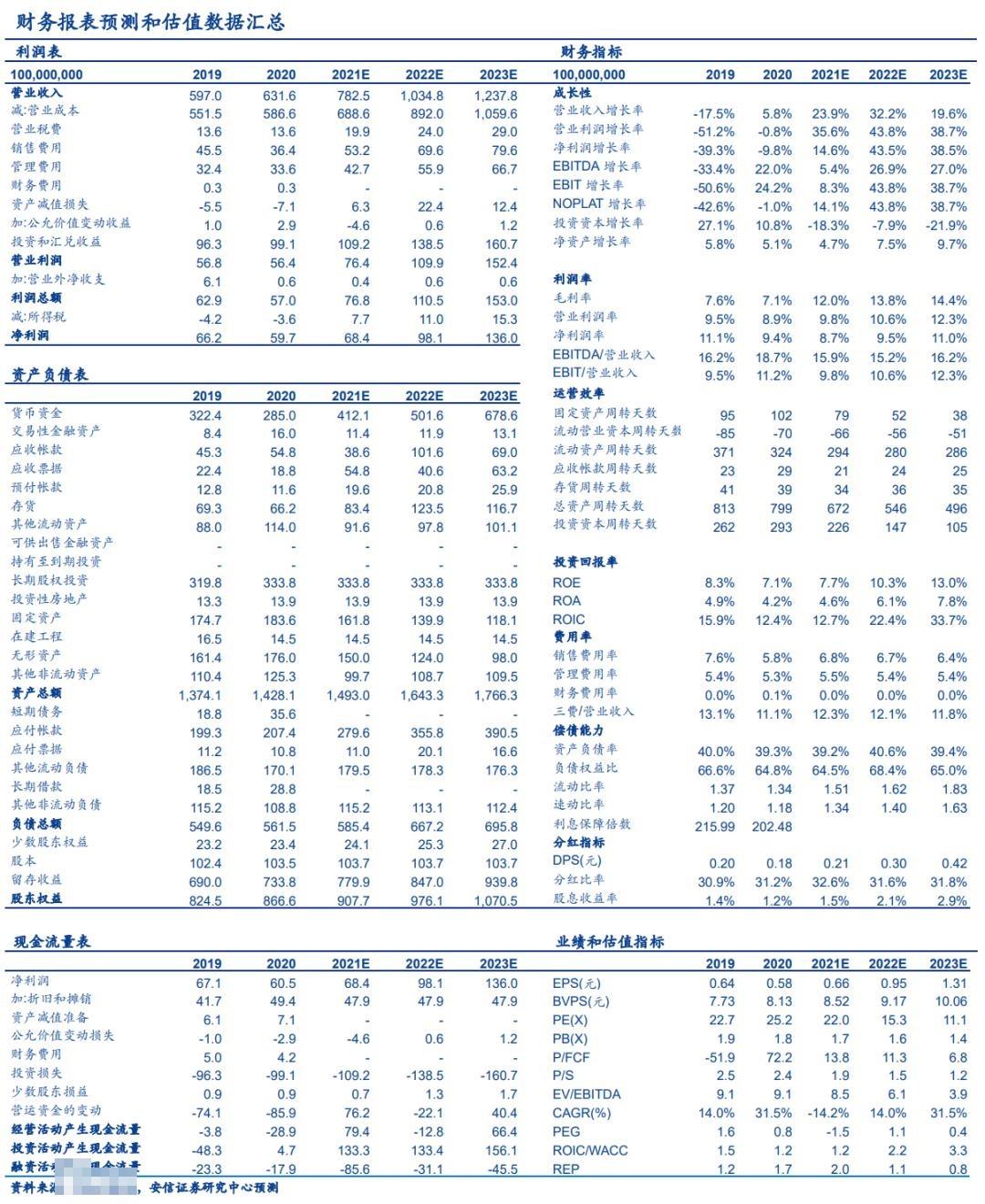 澳门精准三码预测100%黄大仙增值电信业务_LHI2.16.67日常版