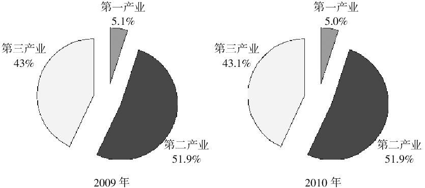 科技重塑未来，钢结构招聘网引领行业新潮流招聘启事