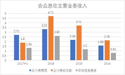 合众思壮重组最新动态更新，最新消息汇总