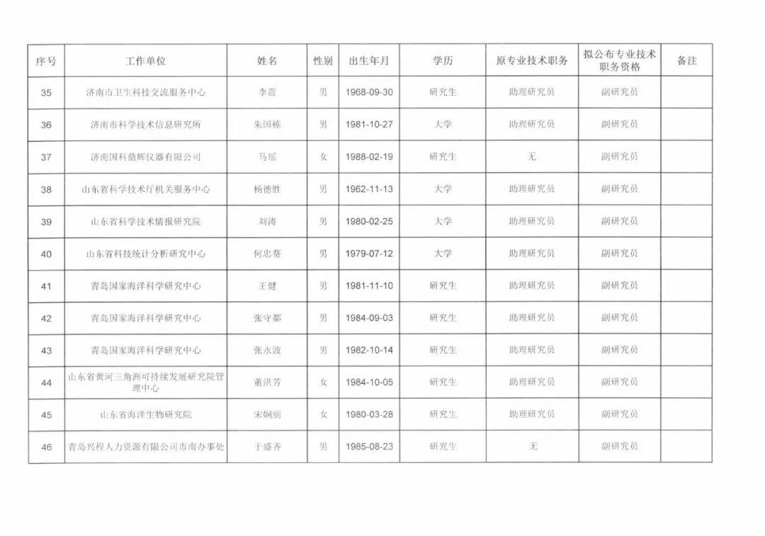 开封人事任免名单揭晓，自然美景治愈之旅启程