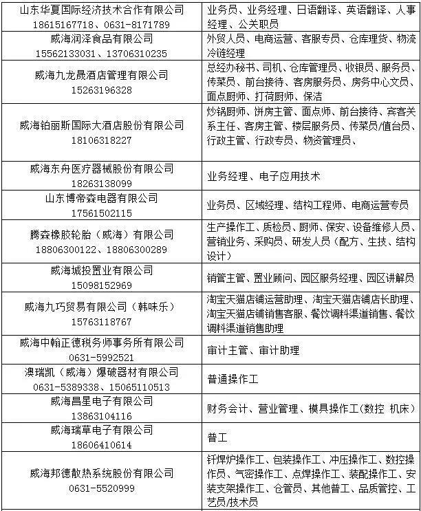 胶南最新招聘信息网更新速递✨