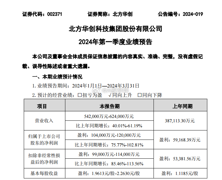 北方华创最新消息步骤指南解析