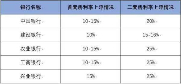 商业贷款最新利率变化，机遇与挑战并存，自信成就未来财富种子生根发芽