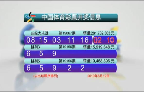 澳门六开奖号码今晚开奖结果查询,现况评判解释说法_YEP35.156高清晰度版