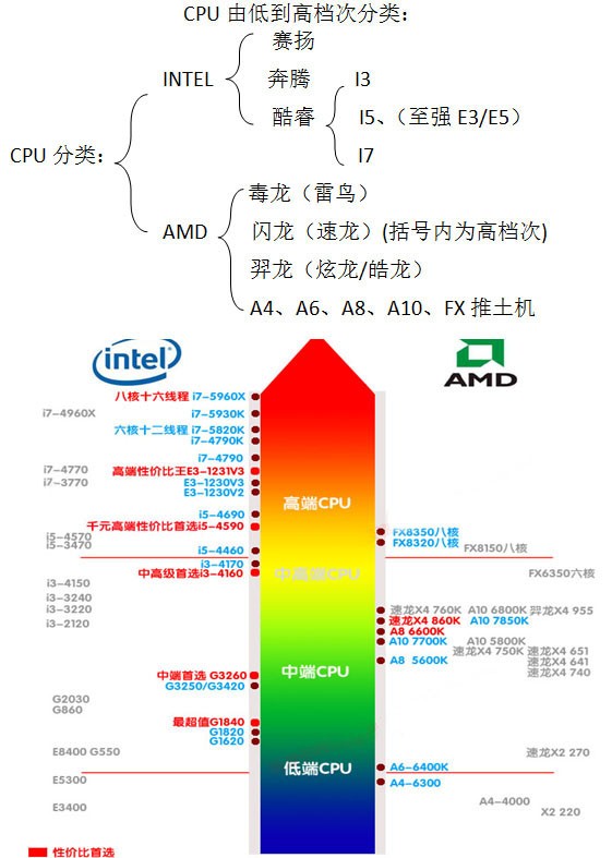 独家揭秘