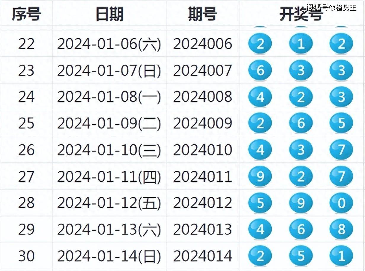 新奥码开奖结果查询,深入登降数据利用_RZK35.261启天境