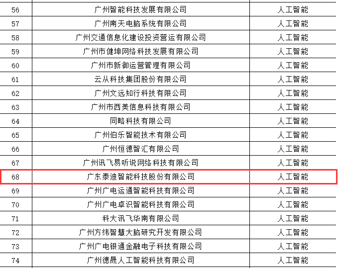 澳门广东八二站最新版本更新内容,精准数据评估_DYN35.934供给版