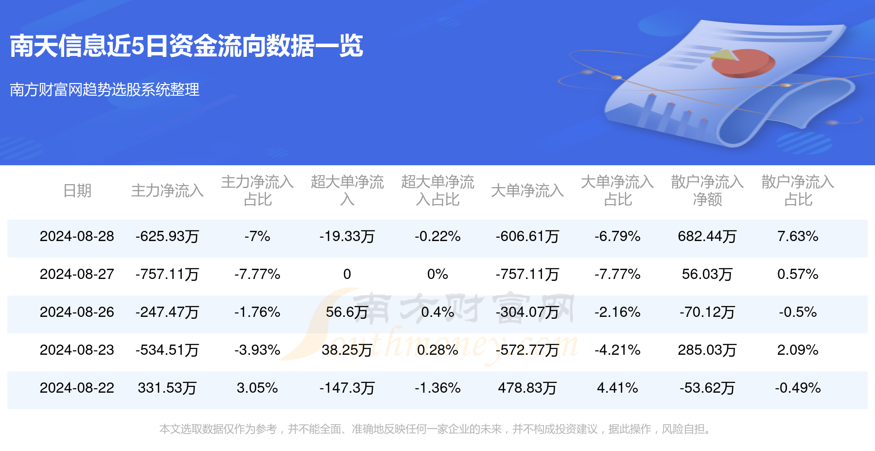 南天信息最新消息解读指南，适合初学者与进阶用户参考