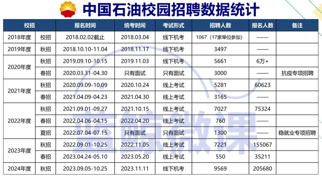 中国石油招聘网最新招聘，科技驱动未来，新征程启航