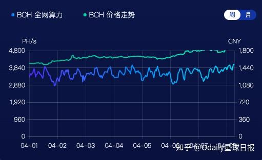 BCH最新价格动态，市场走势、影响因素及前景展望全解析