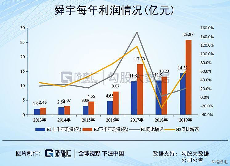 舜宇股票行情最新,舜宇股票行情最新探析