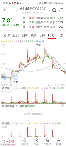 准油股份最新动态与消息更新📣📈