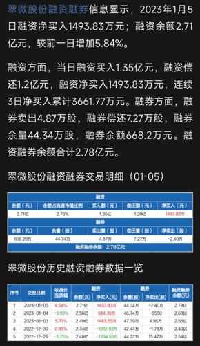 翠微股份最新消息,翠微股份最新消息