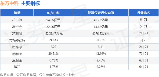 东方中科最新动态揭秘，探究与观点阐述