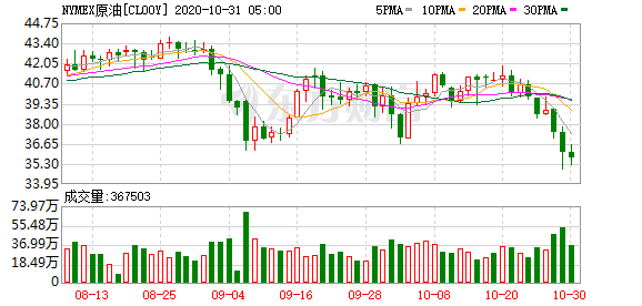 科技浪潮下的美国股市最新行情与投资新纪元