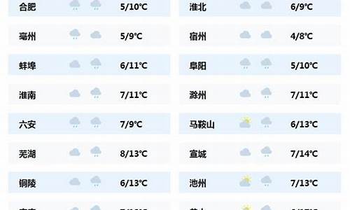 砀山最新天气预报，获取指南及详细天气信息