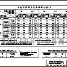 混凝土强度检验评定标准最新版详解，我的观点与理解