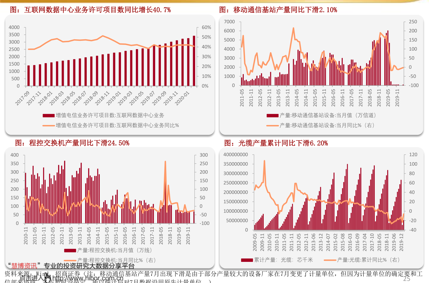 食用油价格最新行情走势图,食用油价格最新行情走势图