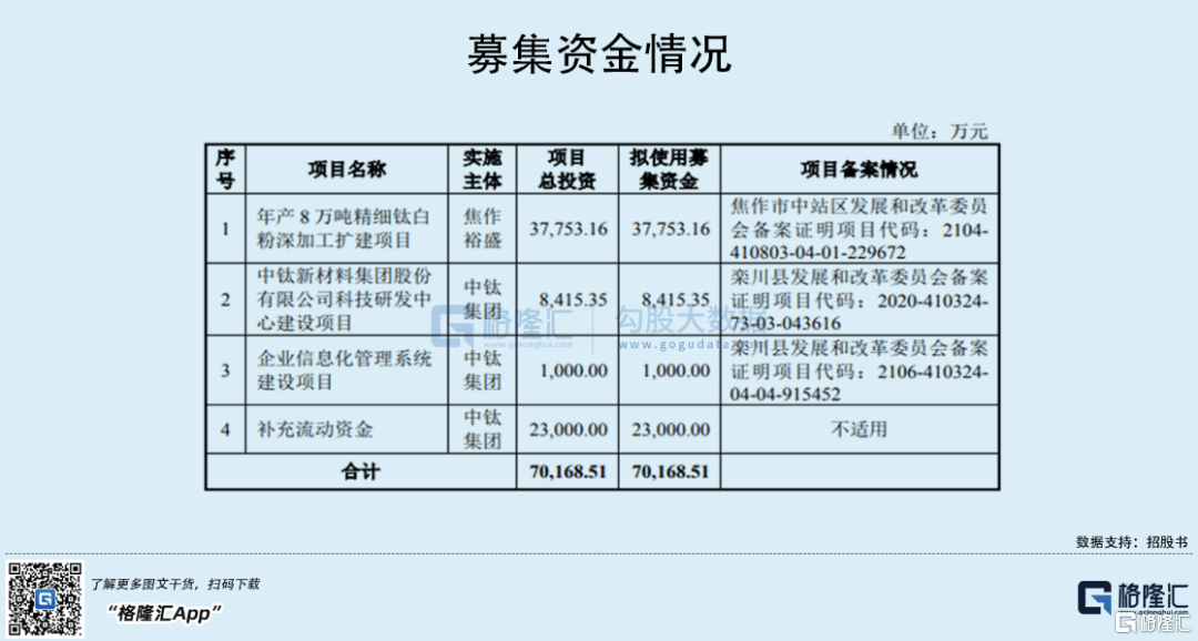 第3156页